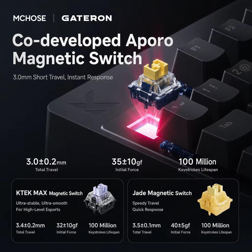 Mchose Mix87 Hall Magnetic Gam - đánh giá và giá Gaming Keyboard Mini